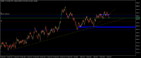 Chart Volatility 10 (1s) Index, M30, 2024.09.09 12:24 UTC, Deriv.com Limited, MetaTrader 5, Demo