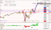 Chart US30, M1, 2024.09.09 14:12 UTC, Raw Trading Ltd, MetaTrader 4, Real