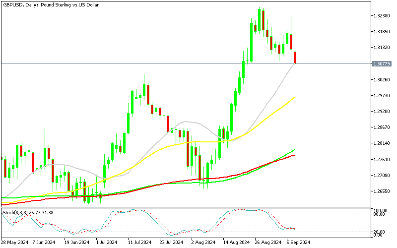 Chart GBPUSD, D1, 2024.09.09 19:06 UTC, MetaQuotes Ltd., MetaTrader 5, Demo