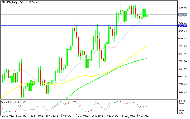 Chart XAUUSD, D1, 2024.09.09 19:26 UTC, MetaQuotes Ltd., MetaTrader 5, Demo