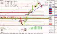 Chart US30, M1, 2024.09.10 07:28 UTC, Raw Trading Ltd, MetaTrader 4, Real