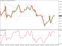 Chart USDJPY, H1, 2024.09.11 21:24 UTC, InstaForex, MetaTrader 4, Real