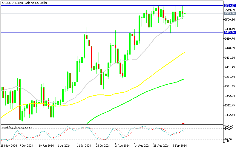 Chart XAUUSD, D1, 2024.09.11 22:22 UTC, MetaQuotes Ltd., MetaTrader 5, Demo