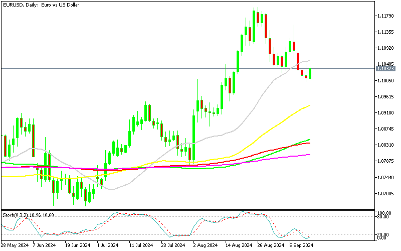 Chart EURUSD, D1, 2024.09.12 13:59 UTC, MetaQuotes Ltd., MetaTrader 5, Demo