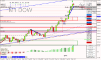 Gráfico US30, M1, 2024.09.12 16:54 UTC, Raw Trading Ltd, MetaTrader 4, Real