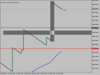 Chart B1000 Idx, M1, 2024.09.12 19:58 UTC, Kwakol Markets PTY Limited, MetaTrader 5, Demo