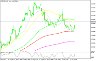 Chart EURUSD, H4, 2024.09.12 19:59 UTC, MetaQuotes Ltd., MetaTrader 5, Demo