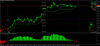 Chart MALU, M15, 2024.09.12 19:57 UTC, 8822, MetaTrader 4, Real