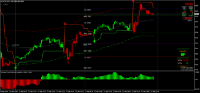 Chart MCRO, M15, 2024.09.12 19:59 UTC, 8822, MetaTrader 4, Real