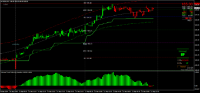 Chart MLEA, M15, 2024.09.12 19:55 UTC, 8822, MetaTrader 4, Real