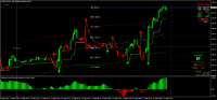 Chart MNAG, M15, 2024.09.12 19:53 UTC, 8822, MetaTrader 4, Real