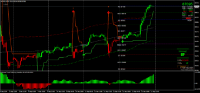 Chart MSIL, M30, 2024.09.12 20:01 UTC, 8822, MetaTrader 4, Real