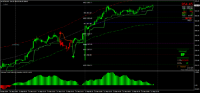 Chart MZIN, M15, 2024.09.12 19:56 UTC, 8822, MetaTrader 4, Real