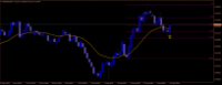 Chart NZDUSD, D1, 2024.09.12 20:01 UTC, FTMO S.R.O., MetaTrader 4, Demo