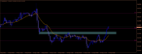 Chart NZDUSD, H1, 2024.09.12 20:02 UTC, FTMO S.R.O., MetaTrader 4, Demo