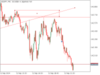 Chart USDJPY, M5, 2024.09.12 19:53 UTC, Combat Capital Markets LLC, MetaTrader 5, Demo