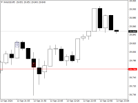 Chart XAGUSD, M5, 2024.09.12 20:05 UTC, Tradeslide Trading Tech Limited, MetaTrader 4, Real