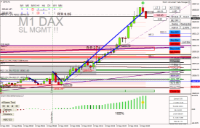 Chart DE40, M1, 2024.09.13 07:32 UTC, Raw Trading Ltd, MetaTrader 4, Real