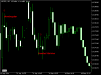 Chart USDSEK, M5, 2024.09.14 16:37 UTC, MetaQuotes Ltd., MetaTrader 5, Demo