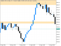 Chart Volatility 100 (1s) Index, H1, 2024.09.16 11:41 UTC, Deriv (SVG) LLC, MetaTrader 5, Real