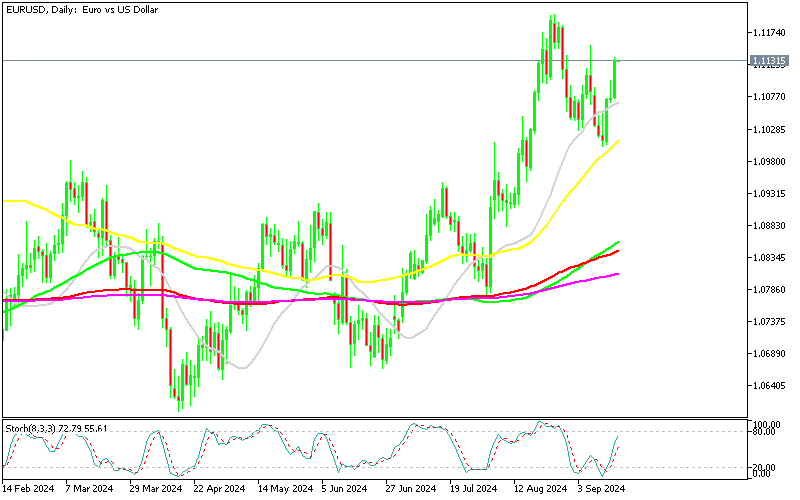 Chart EURUSD, D1, 2024.09.16 21:02 UTC, MetaQuotes Ltd., MetaTrader 5, Demo