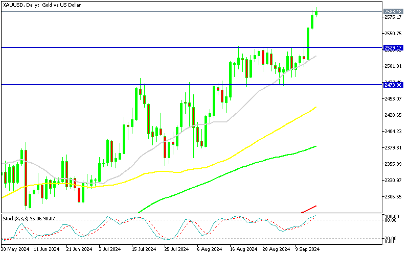 Chart XAUUSD, D1, 2024.09.16 21:03 UTC, MetaQuotes Ltd., MetaTrader 5, Demo