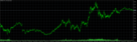 Gráfico XBRUSD, M1, 2024.09.17 00:33 UTC, FBS Markets Inc., MetaTrader 5, Real