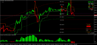 Gráfico MZIN, M15, 2024.09.17 09:32 UTC, 8822, MetaTrader 4, Real