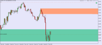 Chart NZDUSD, M5, 2024.09.17 13:12 UTC, Propridge Capital Markets Limited, MetaTrader 5, Demo