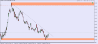 Chart NZDUSD, M1, 2024.09.17 16:33 UTC, Propridge Capital Markets Limited, MetaTrader 5, Demo