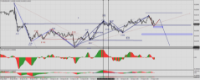 Chart NZDUSD, M30, 2024.09.17 16:14 UTC, IFCMarkets. Corp., MetaTrader 4, Demo