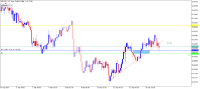 Chart NZDUSD, H2, 2024.09.17 18:30 UTC, MetaQuotes Ltd., MetaTrader 5, Demo