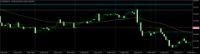 Chart NZDUSD, H1, 2024.09.17 22:17 UTC, Stratos Trading Pty. Limited, MetaTrader 4, Real