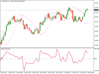 Chart NZDUSD, H1, 2024.09.18 03:17 UTC, InstaForex, MetaTrader 4, Real