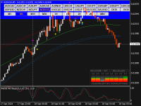 Chart NZDUSD, M5, 2024.09.18 05:10 UTC, Exness Technologies Ltd, MetaTrader 4, Real