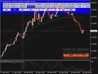 Chart NZDUSD, M5, 2024.09.18 05:11 UTC, Exness Technologies Ltd, MetaTrader 4, Real