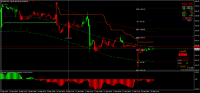 Chart MLEA, M15, 2024.09.18 07:07 UTC, 8822, MetaTrader 4, Real