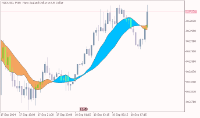 Chart NZDUSD, M15, 2024.09.18 06:09 UTC, Alpari, MetaTrader 5, Demo