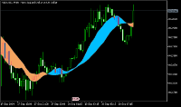 Chart NZDUSD, M15, 2024.09.18 06:08 UTC, Alpari, MetaTrader 5, Demo