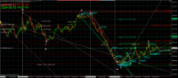 Chart XAUUSDm, M1, 2024.09.18 07:07 UTC, Exness Technologies Ltd, MetaTrader 4, Demo