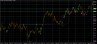 Chart NZDUSD, M15, 2024.09.18 08:46 UTC, Exness Technologies Ltd, MetaTrader 5, Real