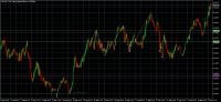 Chart NZDUSD, M15, 2024.09.18 08:30 UTC, Exness Technologies Ltd, MetaTrader 5, Real