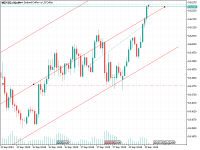 Chart NZDUSD, H1, 2024.09.18 10:21 UTC, MetaQuotes Ltd., MetaTrader 5, Demo