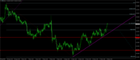 Chart NZDUSD, H1, 2024.09.18 11:53 UTC, Key to Markets Group Ltd, MetaTrader 4, Real