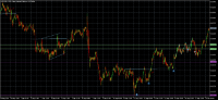 Graphique NZDUSD, M15, 2024.09.18 11:27 UTC, Exness Technologies Ltd, MetaTrader 5, Real