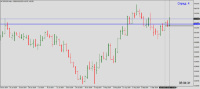 Chart NZDUSD, D1, 2024.09.18 12:55 UTC, Forex Club International LLC, MetaTrader 4, Real