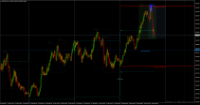 Chart NZDUSD, M15, 2024.09.18 15:27 UTC, FTMO S.R.O., MetaTrader 4, Demo