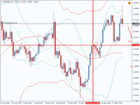 Gráfico GBPUSD, H4, 2024.09.18 16:25 UTC, Stratos Trading Pty. Limited, MetaTrader 4, Demo