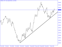 Chart NZDUSD, H4, 2024.09.18 17:21 UTC, Raw Trading Ltd, MetaTrader 5, Demo