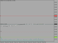 Chart NZDUSD, M1, 2024.09.18 16:37 UTC, MetaQuotes Ltd., MetaTrader 5, Demo